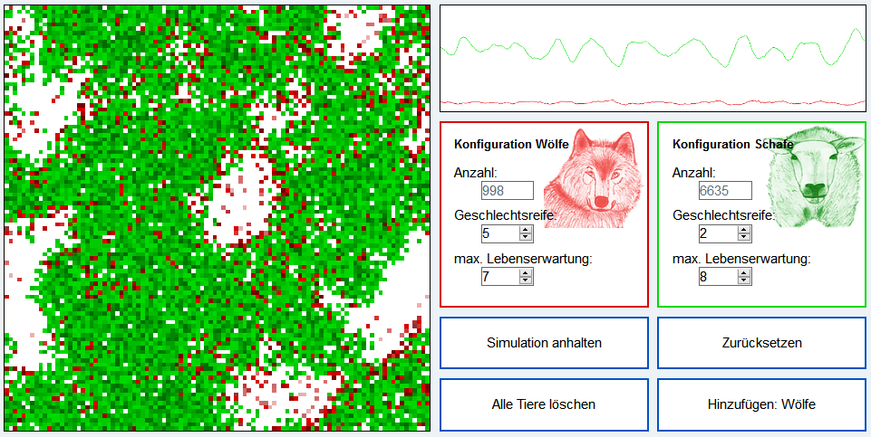 Screenshot Exponat zur Populationsdynamik
